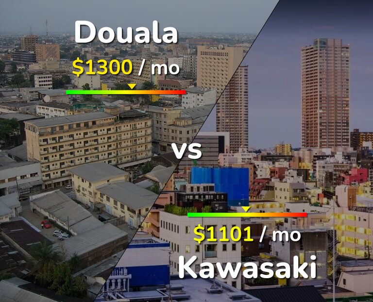 Cost of living in Douala vs Kawasaki infographic