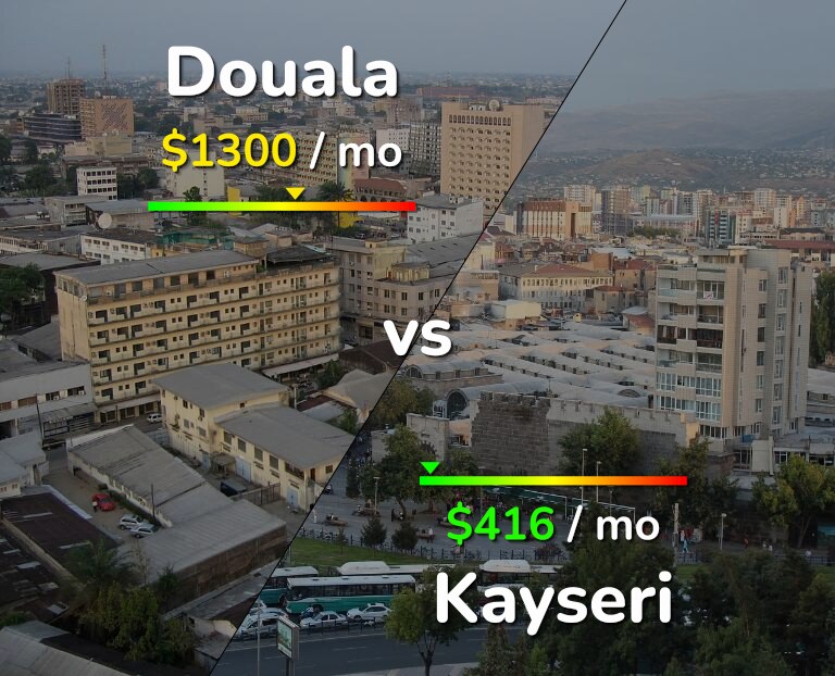 Cost of living in Douala vs Kayseri infographic