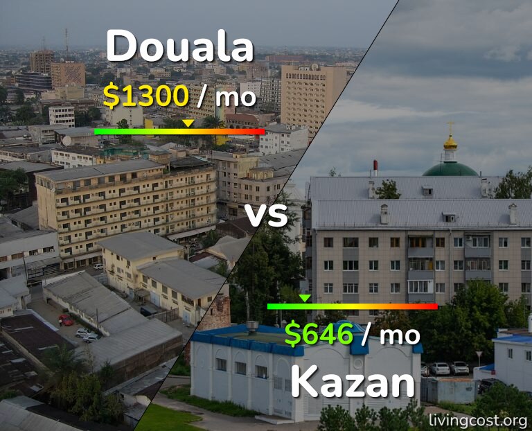 Cost of living in Douala vs Kazan infographic