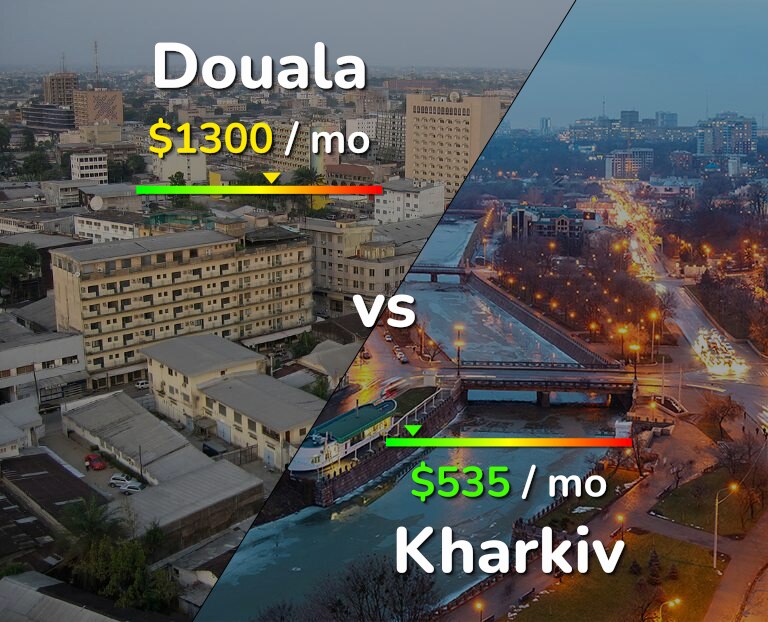 Cost of living in Douala vs Kharkiv infographic
