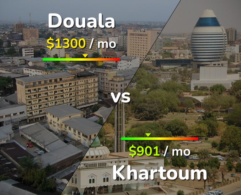Cost of living in Douala vs Khartoum infographic