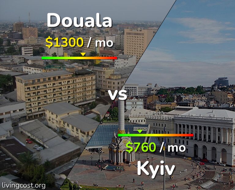 Cost of living in Douala vs Kyiv infographic