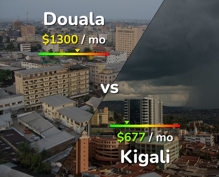 Cost of living in Douala vs Kigali infographic