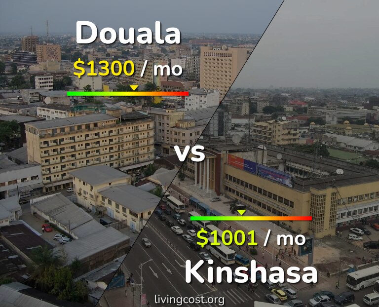 Cost of living in Douala vs Kinshasa infographic