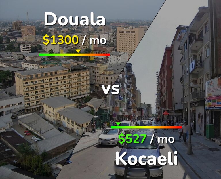Cost of living in Douala vs Kocaeli infographic