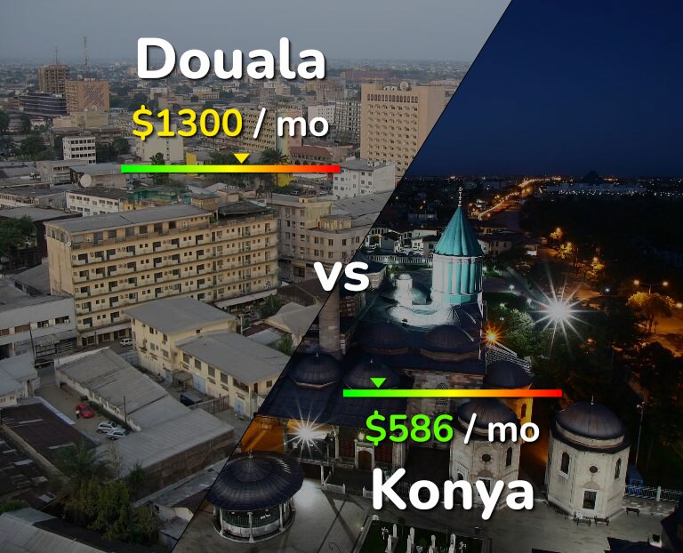 Cost of living in Douala vs Konya infographic