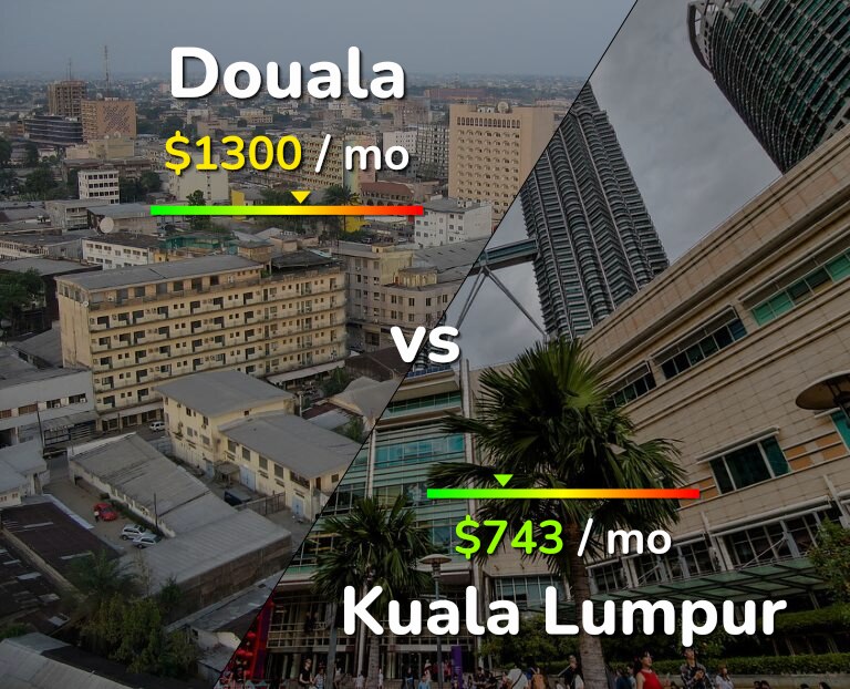 Cost of living in Douala vs Kuala Lumpur infographic