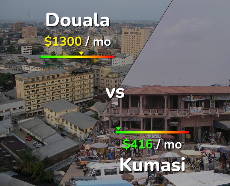 Cost of living in Douala vs Kumasi infographic