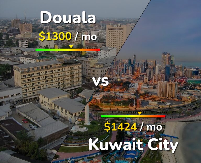 Cost of living in Douala vs Kuwait City infographic