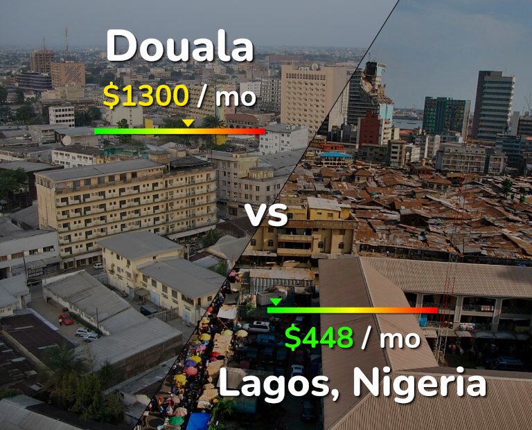 Cost of living in Douala vs Lagos infographic