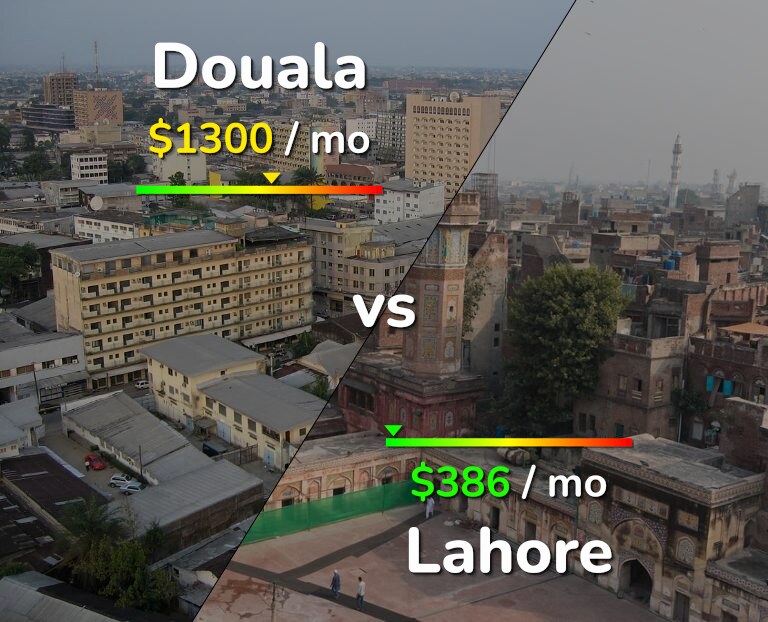 Cost of living in Douala vs Lahore infographic