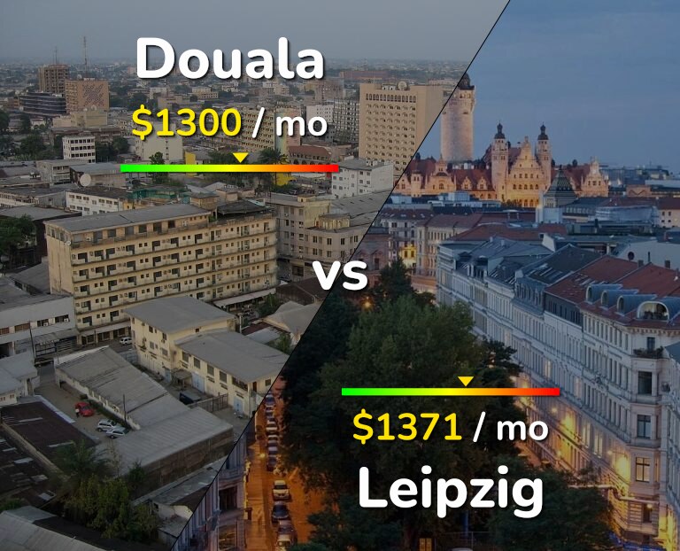 Cost of living in Douala vs Leipzig infographic