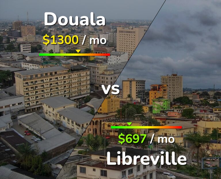 Cost of living in Douala vs Libreville infographic