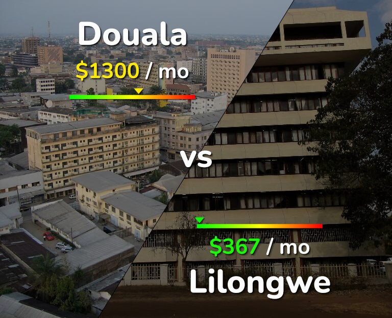 Cost of living in Douala vs Lilongwe infographic