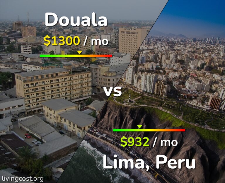 Cost of living in Douala vs Lima infographic