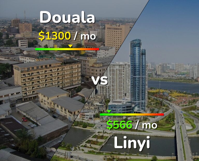 Cost of living in Douala vs Linyi infographic