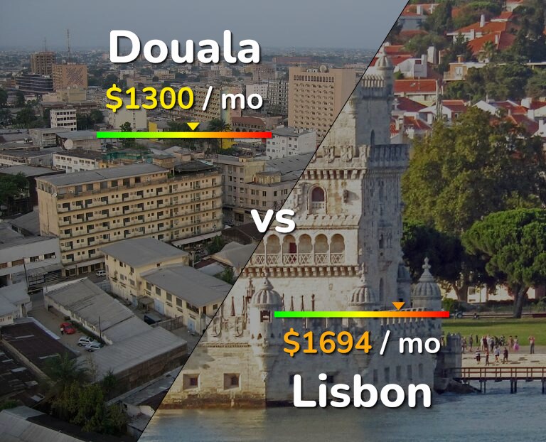 Cost of living in Douala vs Lisbon infographic