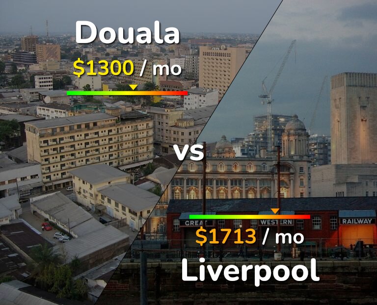 Cost of living in Douala vs Liverpool infographic