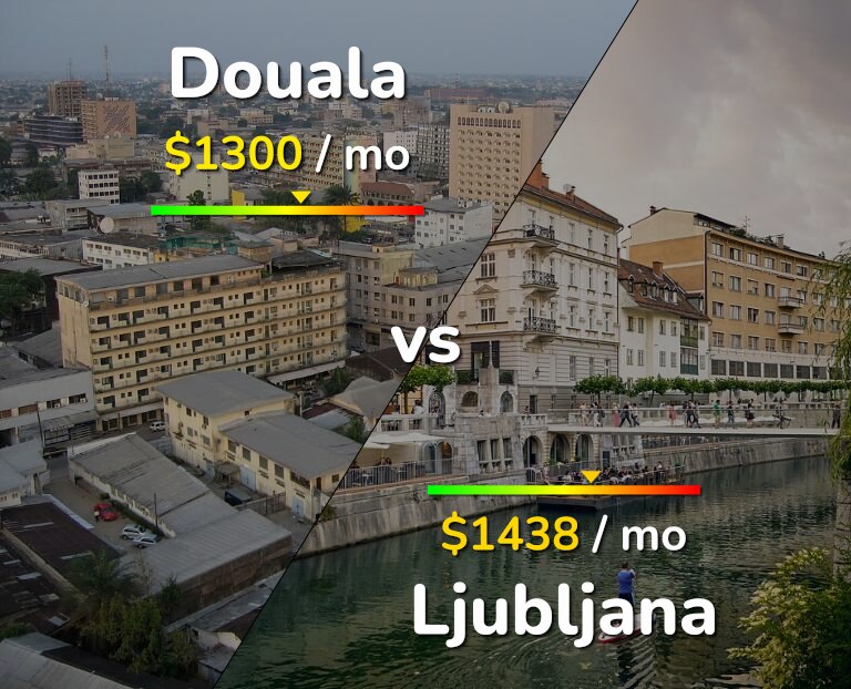 Cost of living in Douala vs Ljubljana infographic