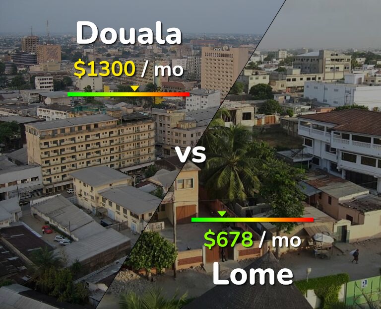 Cost of living in Douala vs Lome infographic