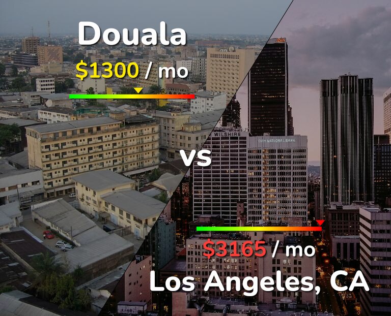 Cost of living in Douala vs Los Angeles infographic