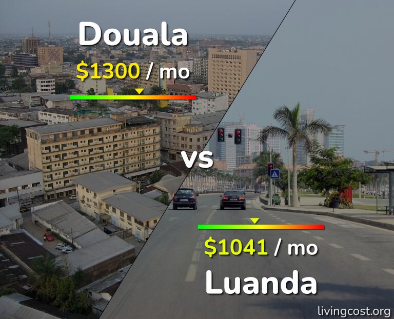 Cost of living in Douala vs Luanda infographic