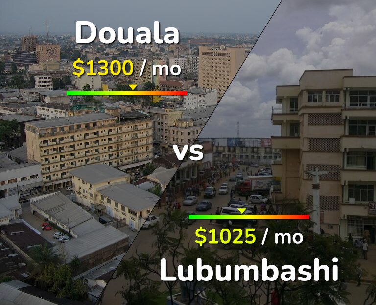 Cost of living in Douala vs Lubumbashi infographic