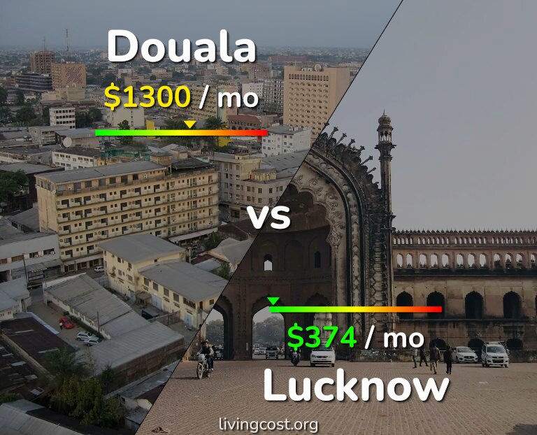 Cost of living in Douala vs Lucknow infographic