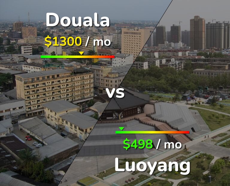 Cost of living in Douala vs Luoyang infographic