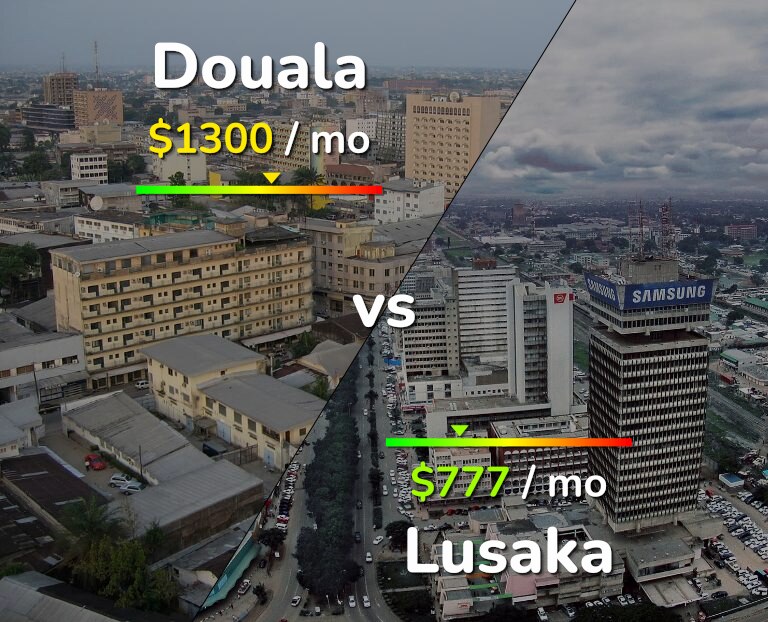 Cost of living in Douala vs Lusaka infographic