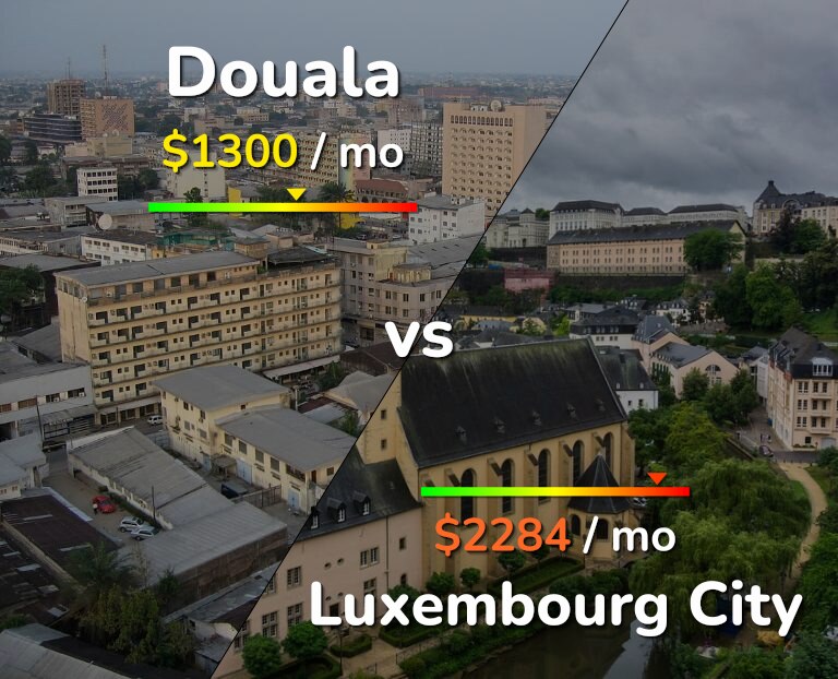 Cost of living in Douala vs Luxembourg City infographic