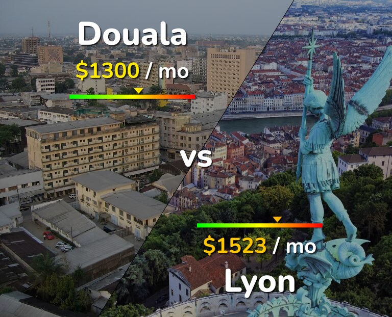Cost of living in Douala vs Lyon infographic