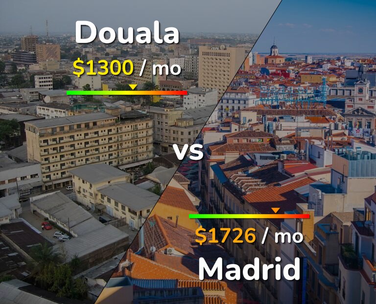 Cost of living in Douala vs Madrid infographic