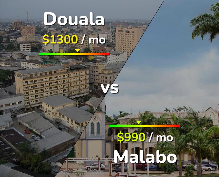 Cost of living in Douala vs Malabo infographic