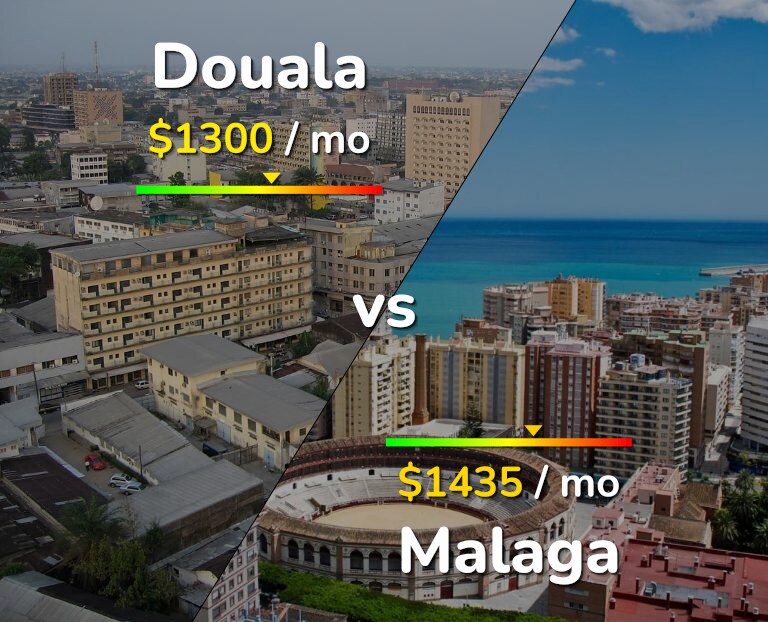 Cost of living in Douala vs Malaga infographic