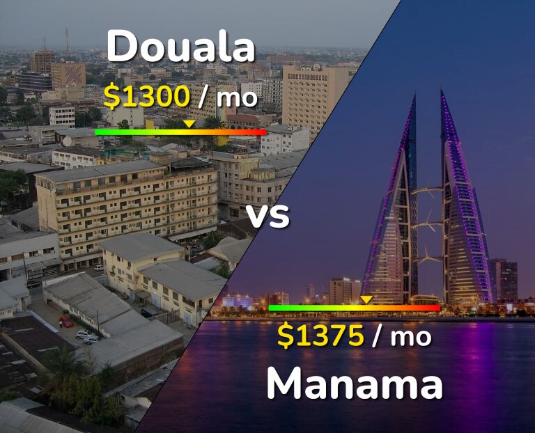 Cost of living in Douala vs Manama infographic