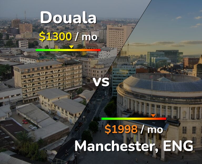 Cost of living in Douala vs Manchester infographic