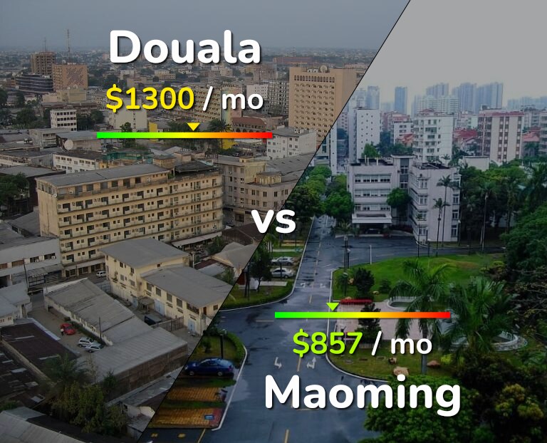 Cost of living in Douala vs Maoming infographic