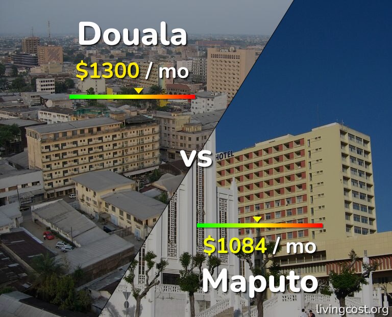 Cost of living in Douala vs Maputo infographic
