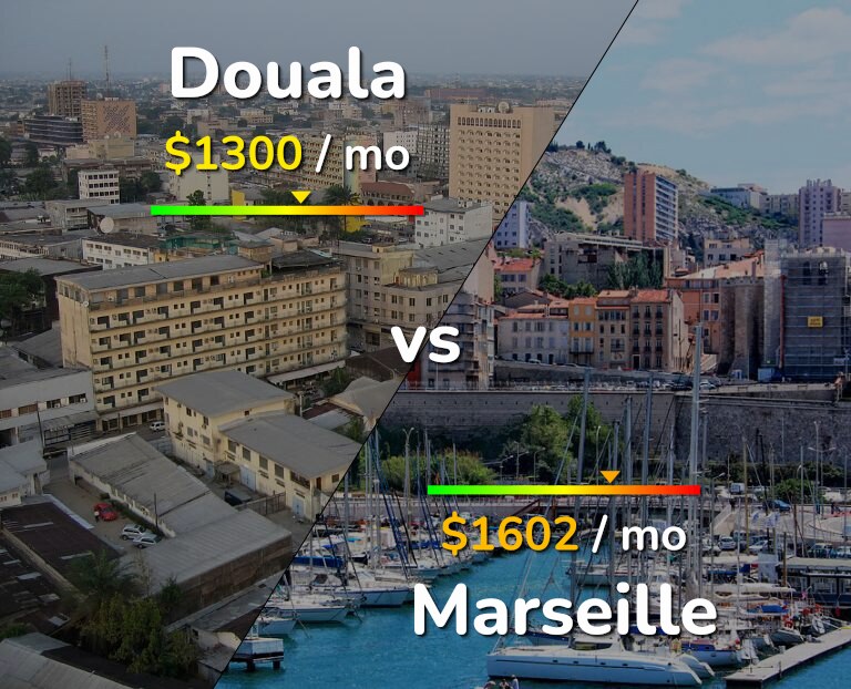 Cost of living in Douala vs Marseille infographic