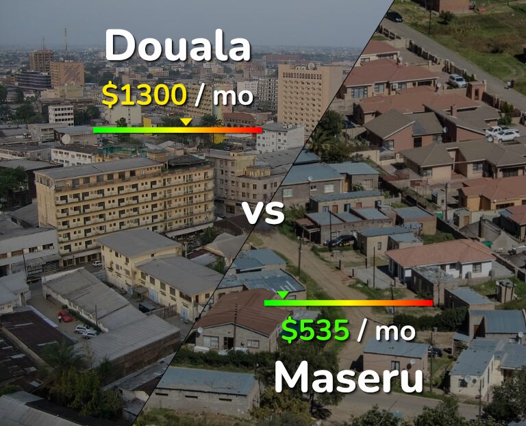 Cost of living in Douala vs Maseru infographic