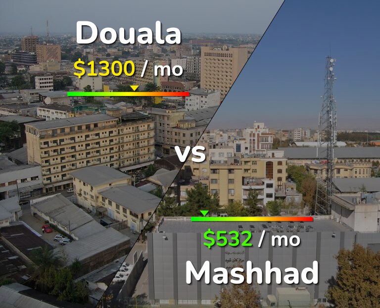 Cost of living in Douala vs Mashhad infographic