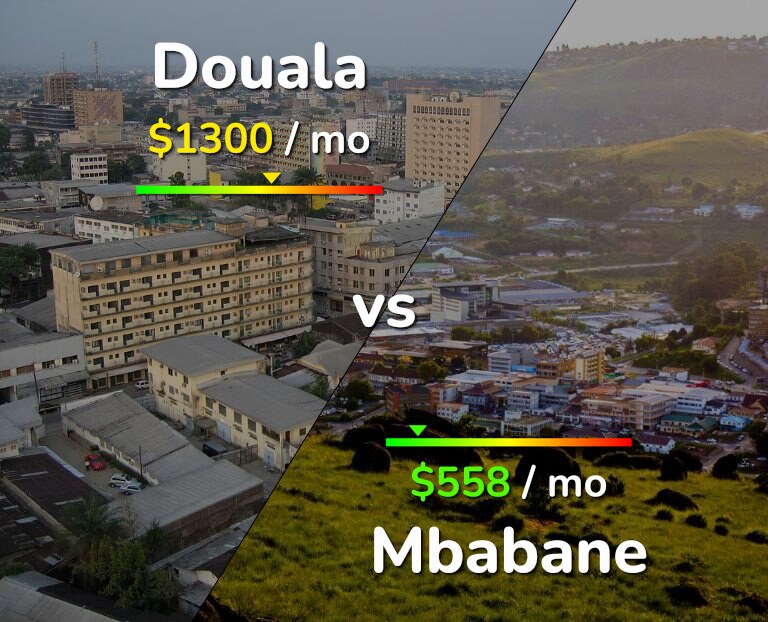 Cost of living in Douala vs Mbabane infographic