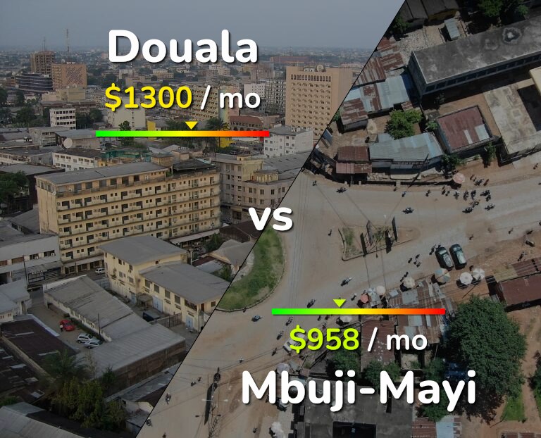 Cost of living in Douala vs Mbuji-Mayi infographic
