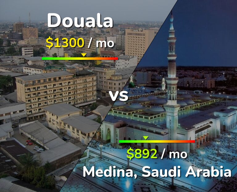 Cost of living in Douala vs Medina infographic