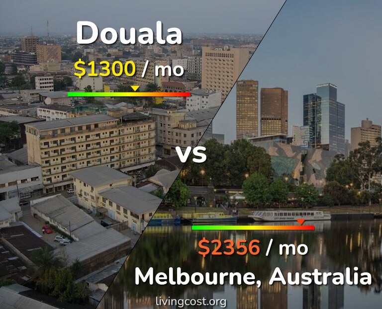 Cost of living in Douala vs Melbourne infographic