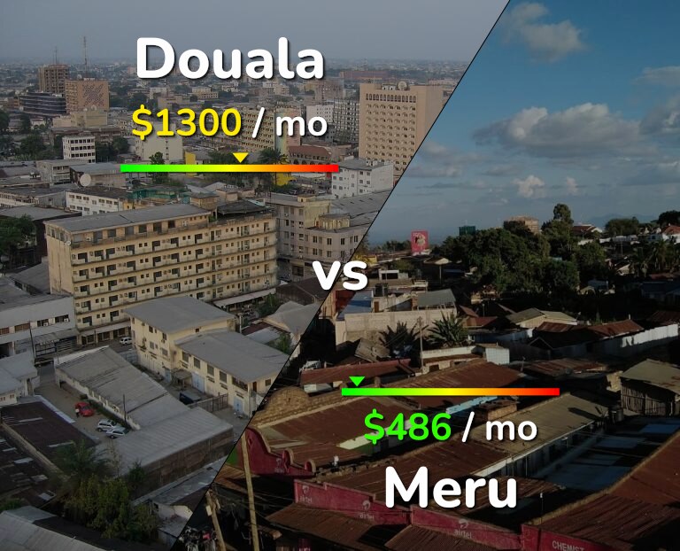 Cost of living in Douala vs Meru infographic