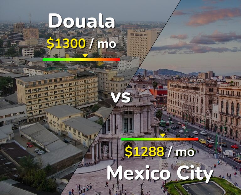 Cost of living in Douala vs Mexico City infographic