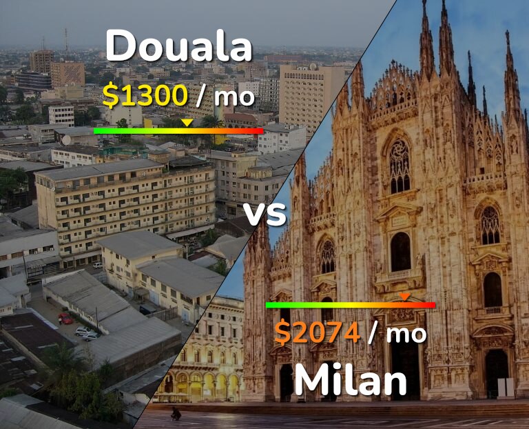 Cost of living in Douala vs Milan infographic