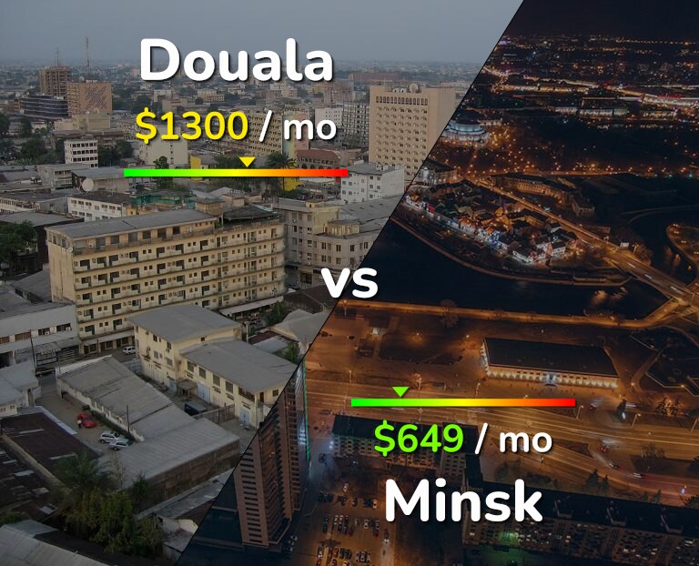 Cost of living in Douala vs Minsk infographic